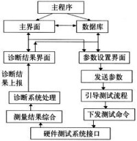 共識決策法