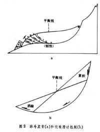 形成機理圖1