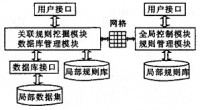 金融數學