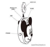 觀看器故事書：《米奇妙妙屋》