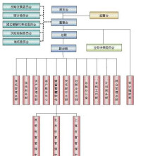 雲南國際信託有限公司