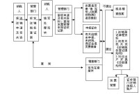 註銷稅務登記辦事程序