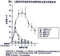 吸入用七氟烷