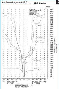 高度閥