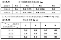 設計地震分組平面圖