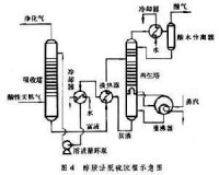 天然氣集氣和處理