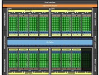 GTX 480使用的GF100核心