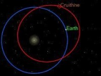 地球和小行星3753的軌道