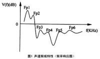 （圖）語音合成