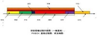 PMBOK[中國的項目管理知識體系]