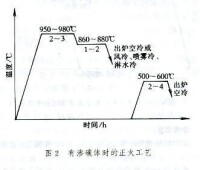 珠光體球墨鑄鐵