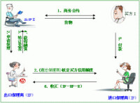 出口保理