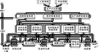 計算機輔助製造