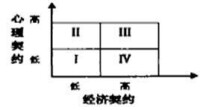 契約經濟學