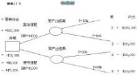 關鍵路徑法