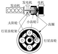 混合動力