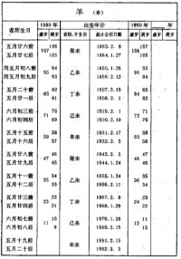 羊年曆表