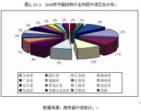 外資併購