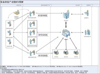 MTO II、MTU與MTP區別和聯繫