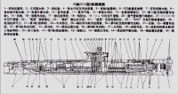 633型潛艇縱剖面圖