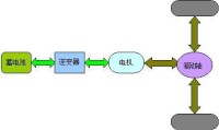 純電動汽車原理圖