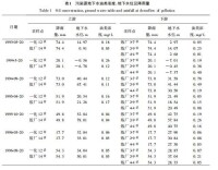 表 1 污染源地下水油類濃度 、地下水位及降雨量