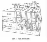 地下浸出