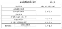 城市道路路拱設計坡度