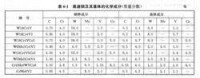 高速鋼及其基體的化學成分