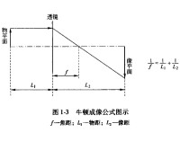 圖1-3