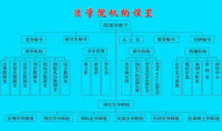 河北經貿大學法學院組織機構概況