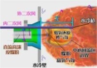 旋流煤粉燃燒技術原理