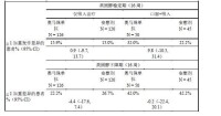 注射用奧馬珠單抗