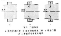 平面閘門