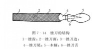 銼刀