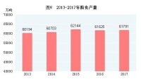 中華人民共和國2017年國民經濟和社會發展統計公報