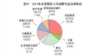 中華人民共和國2017年國民經濟和社會發展統計公報