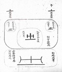 厲爾康圖解炮兵戰法