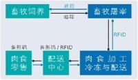 可追溯系統