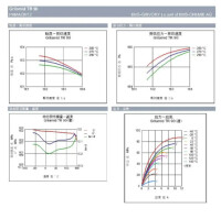 參數說明書