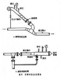 管道維修