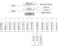 湖北新洋豐肥業股份有限公司