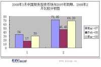 私人主動融資