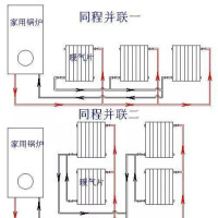 安裝方法