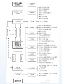 濟寧醫學院司法鑒定中心