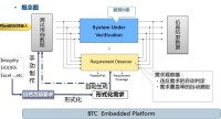 對複雜模型或者集成測試時，使用模擬進行自動測試