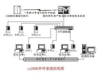 外呼營銷系統