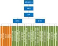 中國信息產業商會組織機構