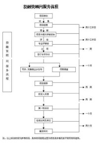 企業融資