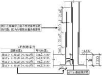 基礎插筋